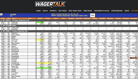 nfl 2h lines|2024 NFL 2nd Half Betting Odds .